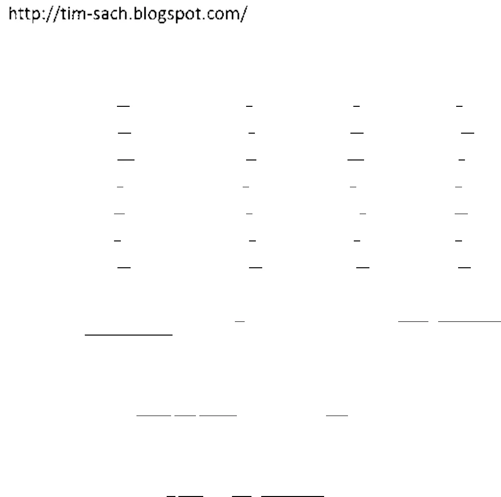 1500 câu test trình độ C tiếng Anh