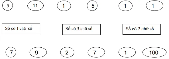 180 bài toán cơ bản và nâng cao lớp 2