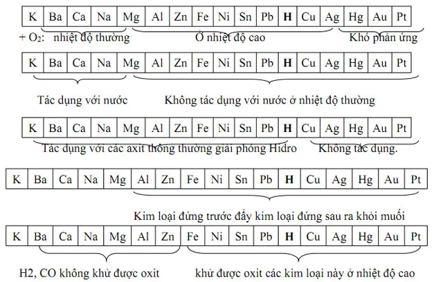 20 chuyên đề bồi dưỡng học sinh giỏi môn Hóa lớp 8