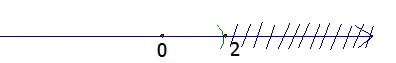 38 đề kiểm tra môn Toán lớp 8 học kì 2 (Có đáp án)