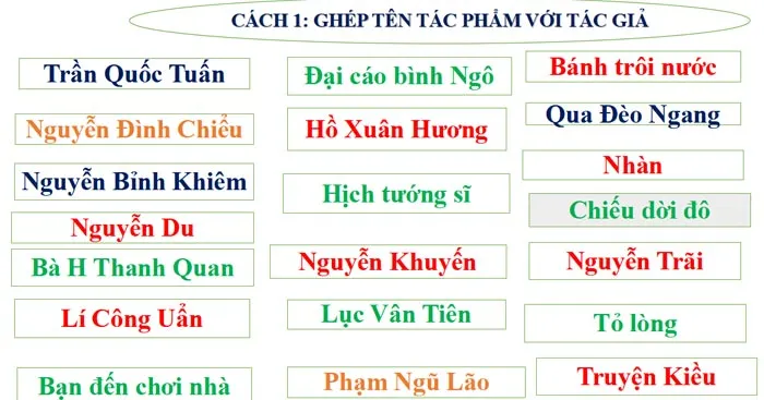 Bài giảng điện tử chuyên đề Ngữ văn 11 sách Chân trời sáng tạo (Cả năm)