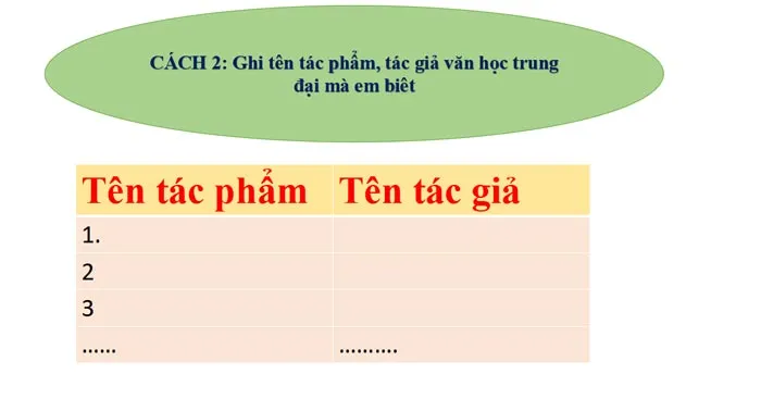 Bài giảng điện tử chuyên đề Ngữ văn 11 sách Chân trời sáng tạo (Cả năm)