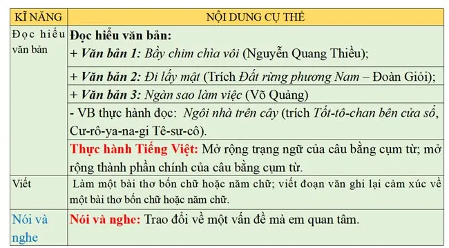 Bài giảng điện tử dạy thêm môn Ngữ văn 7 sách Kết nối tri thức với cuộc sống