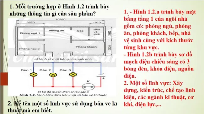 Bài giảng điện tử môn Công nghệ 8 sách Chân trời sáng tạo (Cả năm)