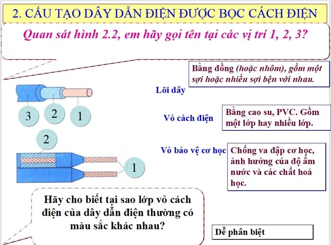 Bài giảng điện tử môn Công nghệ 9 năm 2023 – 2024