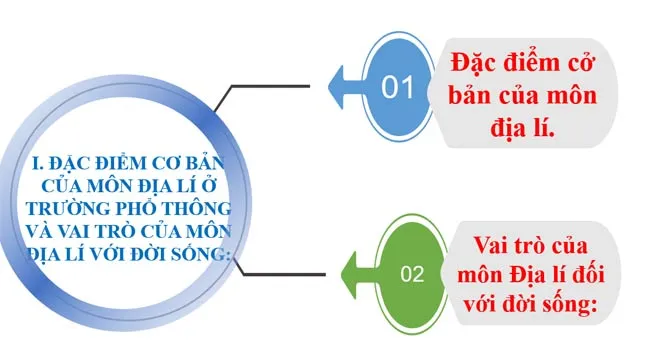 Bài giảng điện tử môn Địa lí 10 sách Kết nối tri thức với cuộc sống (Học kì II)