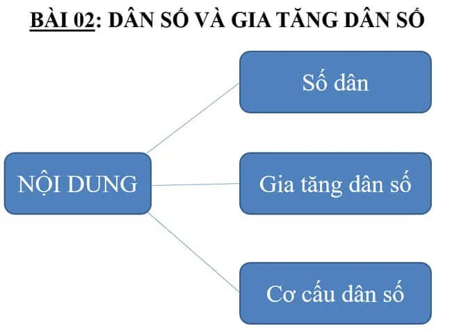 Bài giảng điện tử môn Địa lí 9 (Cả năm)