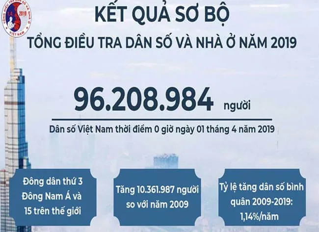 Bài giảng điện tử môn Địa lí 9 (Cả năm)