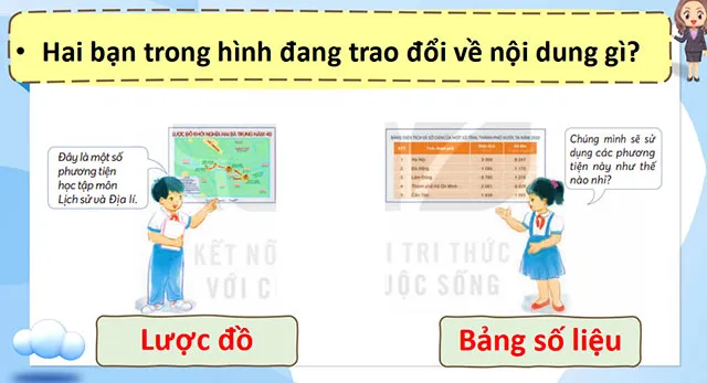 Bài giảng điện tử môn Lịch sử – Địa lí 4 sách Kết nối tri thức với cuộc sống