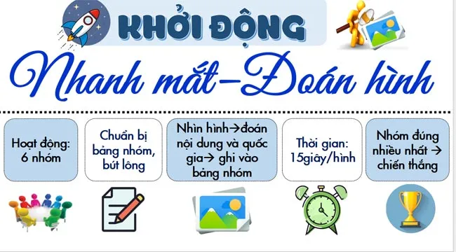 Bài giảng điện tử môn Lịch sử – Địa lí 7 sách Cánh diều (Cả năm)