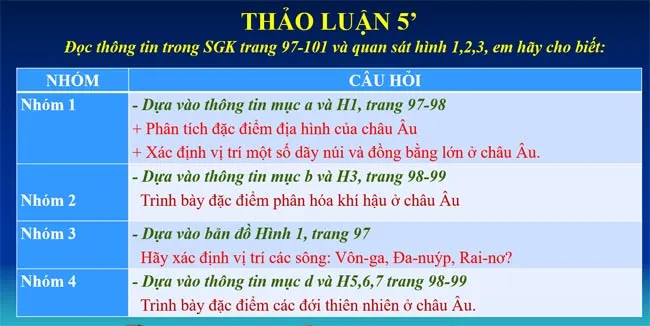 Bài giảng điện tử môn Lịch sử – Địa lí 7 sách Chân trời sáng tạo (Cả năm)