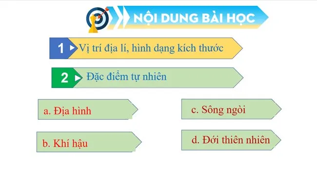 Bài giảng điện tử môn Lịch sử – Địa lí 7 sách Kết nối tri thức với cuộc sống