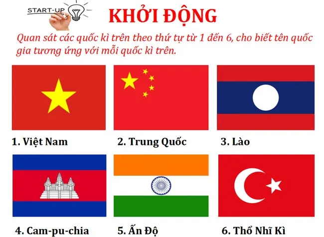 Bài giảng điện tử môn Lịch sử – Địa lí 8 sách Cánh diều