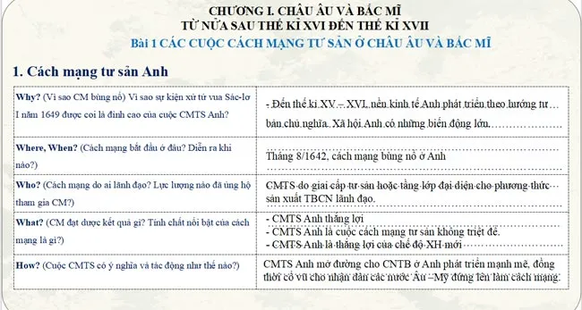 Bài giảng điện tử môn Lịch sử – Địa lí 8 sách Chân trời sáng tạo