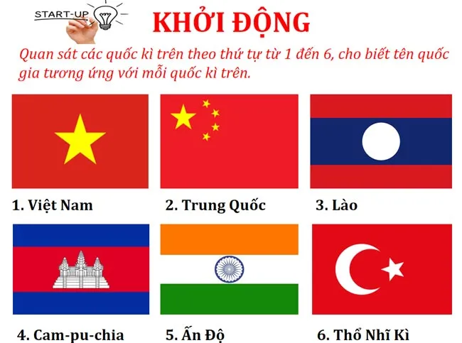 Bài giảng điện tử môn Lịch sử – Địa lí 8 sách Kết nối tri thức với cuộc sống