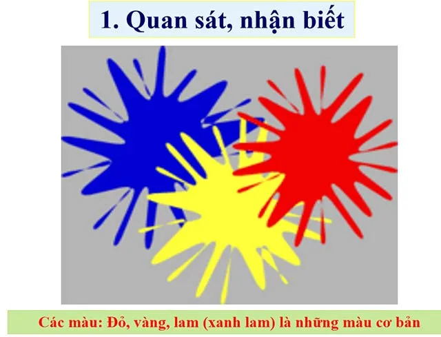 Bài giảng điện tử môn Mĩ thuật 2 sách Cánh diều