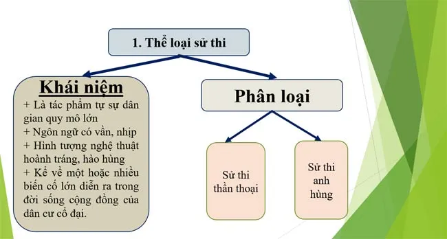 Bài giảng điện tử môn Ngữ văn 10 sách Cánh diều (Cả năm)