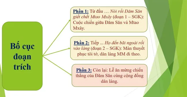 Bài giảng điện tử môn Ngữ văn 10 sách Cánh diều (Cả năm)