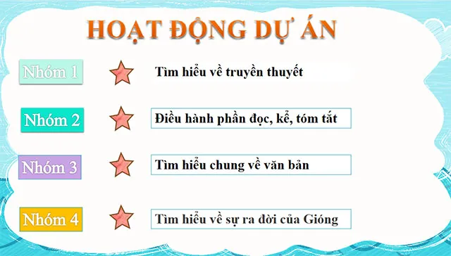 Bài giảng điện tử môn Ngữ văn 6 sách Cánh diều (Cả năm)