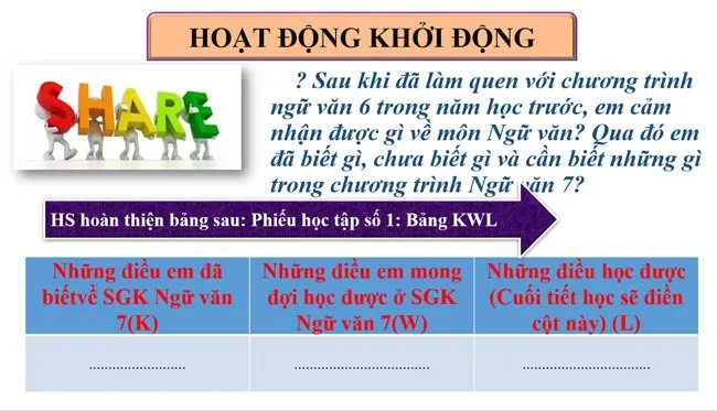 Bài giảng điện tử môn Ngữ văn 7 sách Cánh diều