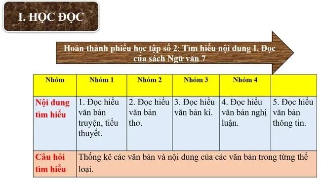 Bài giảng điện tử môn Ngữ văn 7 sách Cánh diều