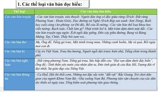 Bài giảng điện tử môn Ngữ văn 7 sách Cánh diều