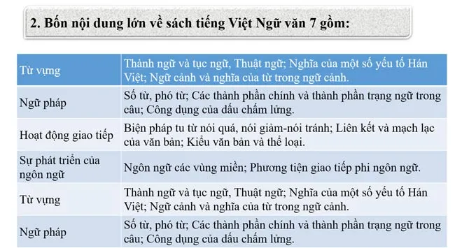 Bài giảng điện tử môn Ngữ văn 7 sách Cánh diều