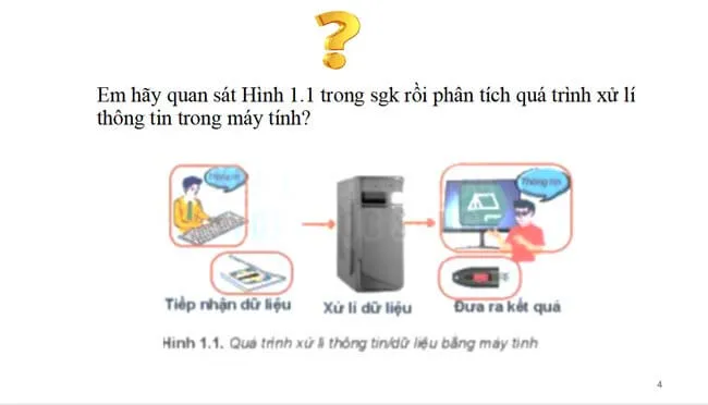 Bài giảng điện tử môn Tin học 10 sách Kết nối tri thức với cuộc sống (Cả năm)