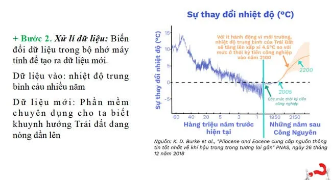 Bài giảng điện tử môn Tin học 10 sách Kết nối tri thức với cuộc sống (Cả năm)