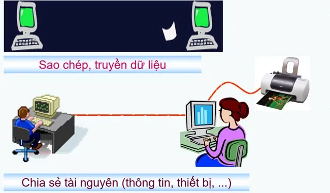 Bài giảng điện tử môn Tin học 9 năm 2023 – 2024