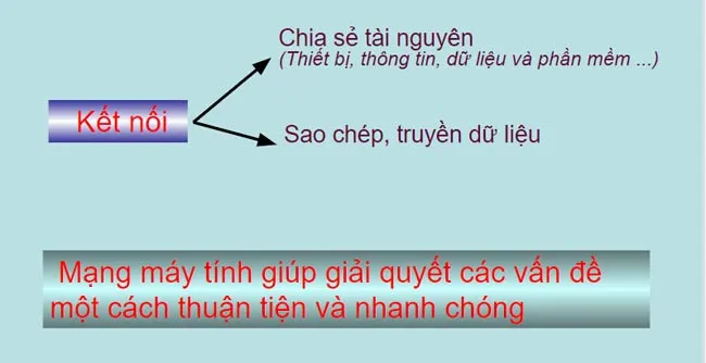 Bài giảng điện tử môn Tin học 9 năm 2023 – 2024