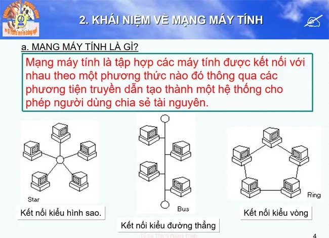 Bài giảng điện tử môn Tin học 9 năm 2023 – 2024