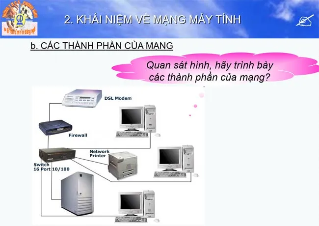 Bài giảng điện tử môn Tin học 9 năm 2023 – 2024