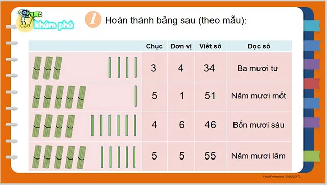 Bài giảng điện tử môn Toán 2 sách Kết nối tri thức với cuộc sống (Cả năm)