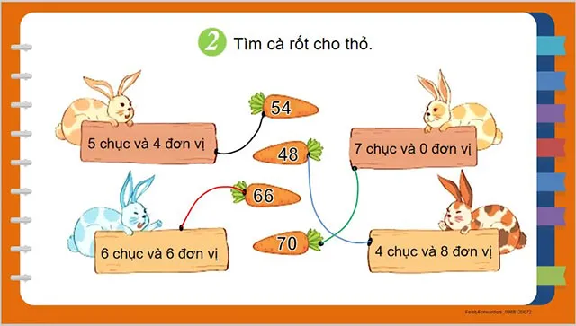 Bài giảng điện tử môn Toán 2 sách Kết nối tri thức với cuộc sống (Cả năm)