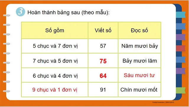 Bài giảng điện tử môn Toán 2 sách Kết nối tri thức với cuộc sống (Cả năm)