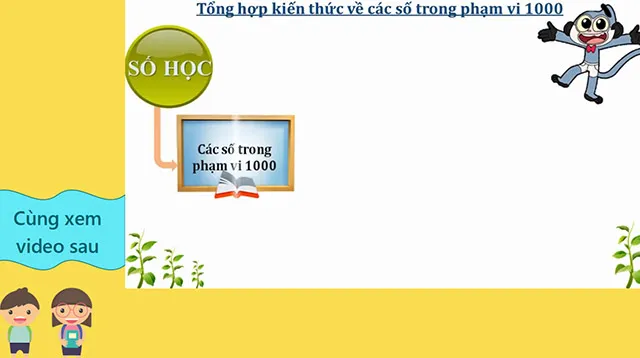 Bài giảng điện tử môn Toán 3 sách Kết nối tri thức với cuộc sống (Cả năm)