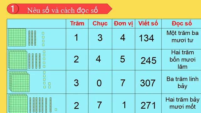 Bài giảng điện tử môn Toán 3 sách Kết nối tri thức với cuộc sống (Cả năm)