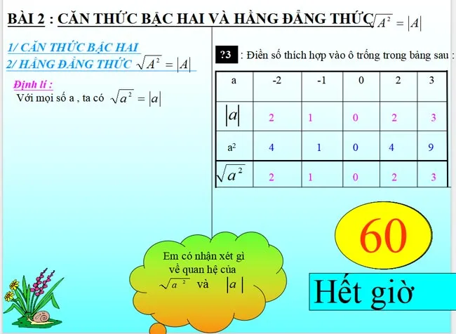 Bài giảng điện tử môn Toán 9 (Cả năm)