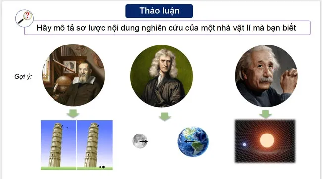 Bài giảng điện tử môn Vật lí 10 sách Cánh diều (Học kì 1)