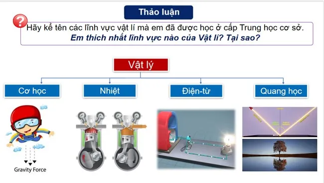 Bài giảng điện tử môn Vật lí 10 sách Kết nối tri thức với cuộc sống (Cả năm)