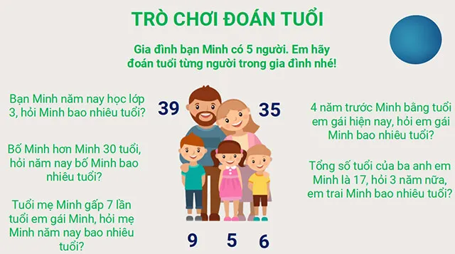 Bài giảng điện tử STEM lớp 3