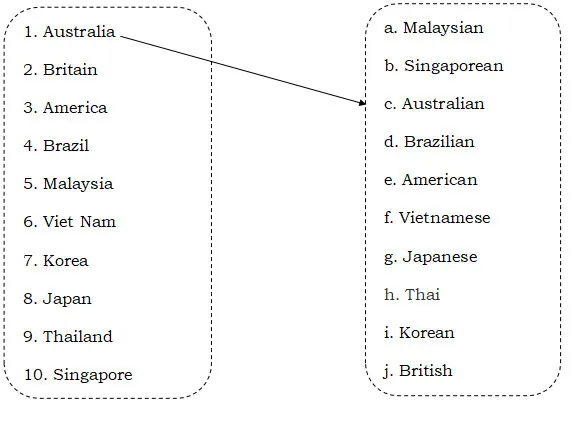 Bài tập bổ trợ môn Tiếng Anh 4 sách Kết nối tri thức với cuộc sống (Cả năm)