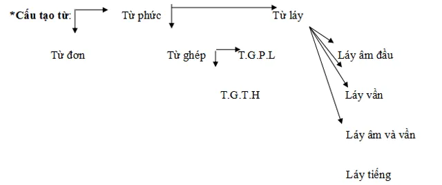 Bài tập bồi dưỡng học sinh giỏi lớp 4 môn Tiếng Việt