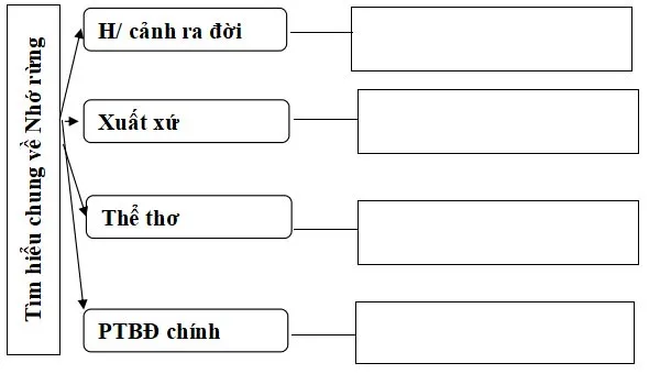 Bài tập cuối khóa Mô đun 3 môn Ngữ văn THCS