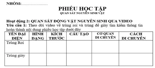 Bài tập cuối khóa Mô đun 9 môn Khoa học tự nhiên THCS