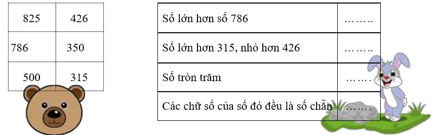 Bài tập cuối tuần lớp 2 môn Toán Chân trời sáng tạo – Tuần 25