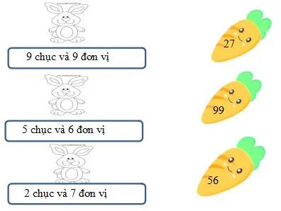 Bài tập cuối tuần lớp 2 môn Toán Kết nối tri thức – Tuần 1