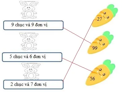 Bài tập cuối tuần lớp 2 môn Toán Kết nối tri thức – Tuần 1