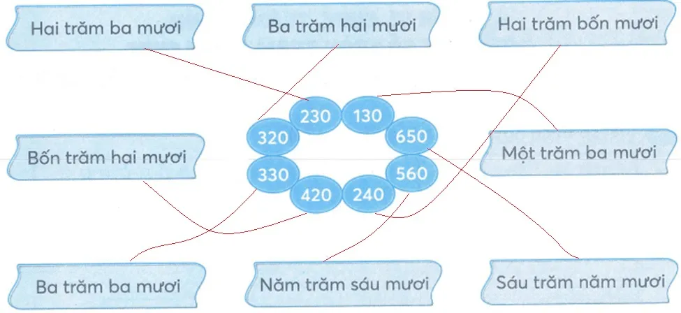 Bài tập cuối tuần lớp 2 môn Toán Kết nối tri thức – Tuần 24